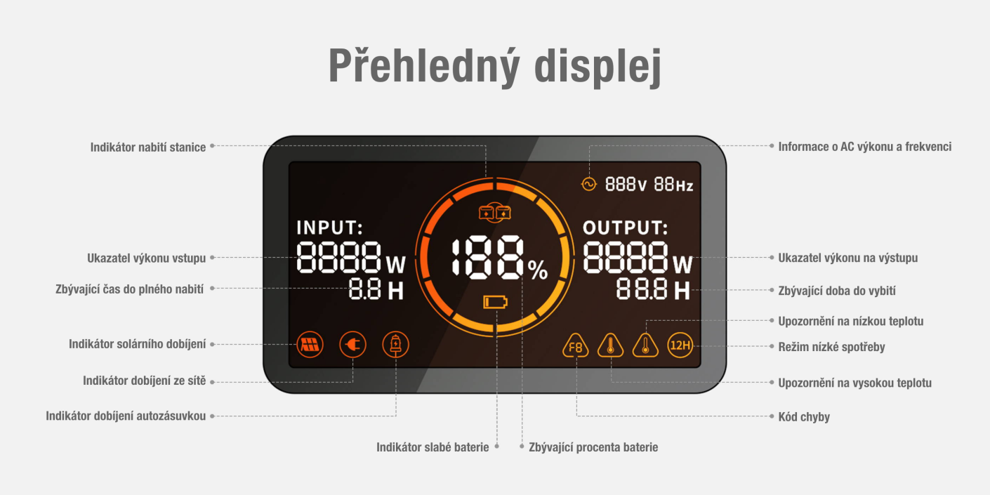 Prehľad informácií na displeji Jackery Explorer 1000 Pro